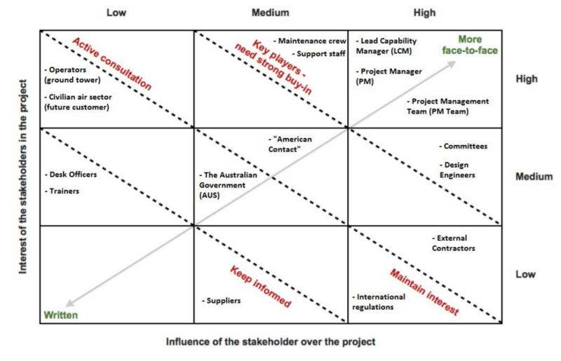 File:RRNStakeholdermap.PNG
