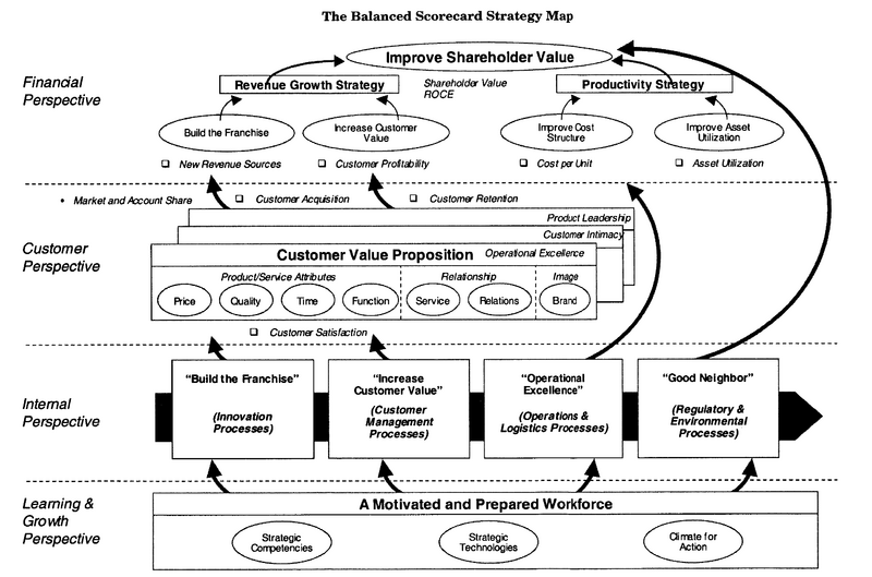 File:StrategyMap.png