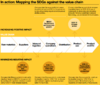 Figure 3: Example of a Value Chain