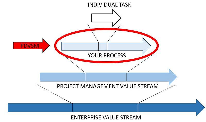 File:Project Management.jpg
