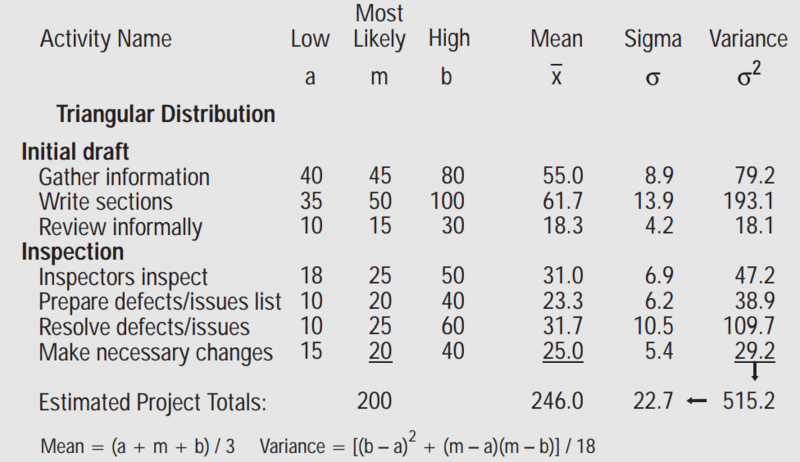 File:Statistical sums.png