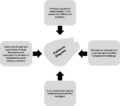 Thumbnail for version as of 12:22, 20 February 2021