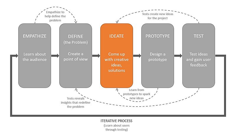 File:Ideate2.jpg