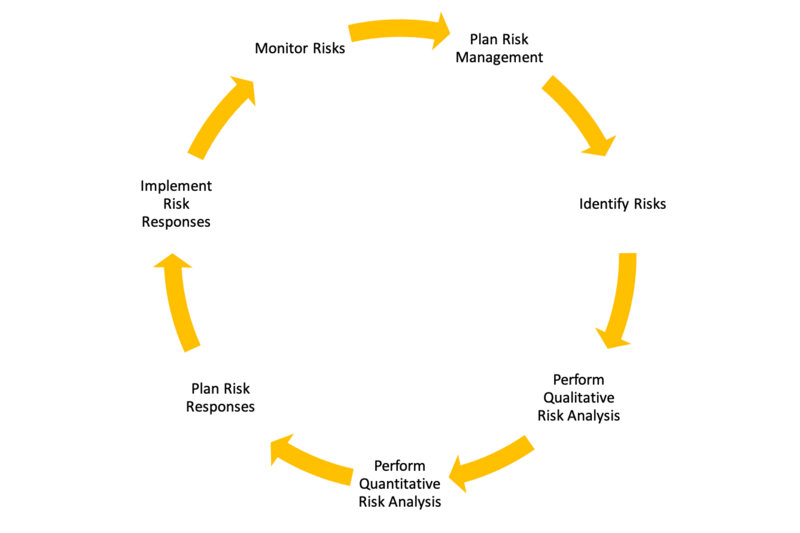File:Lifecycle12.png