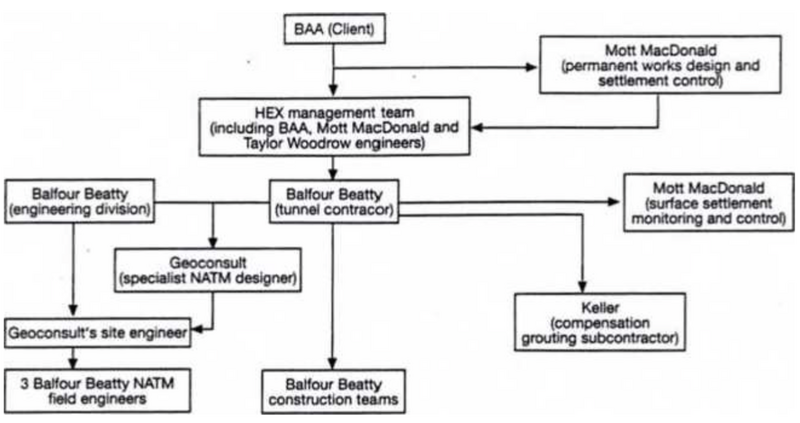 File:Organizational chart Heathrow Express.png