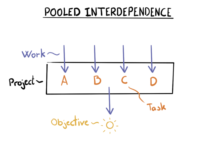 File:Pooled figure.png