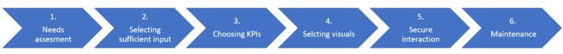 File:Project dashboard implementation.png