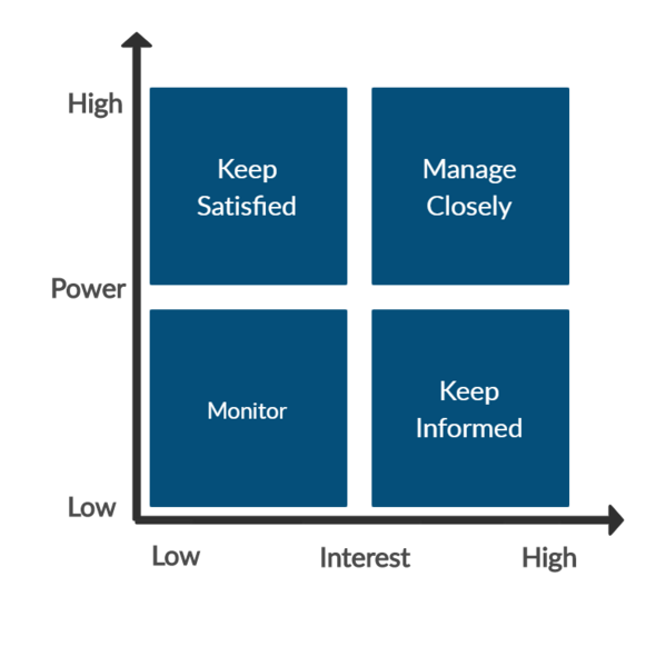 File:TeamSted-Stakeholdermapping.png