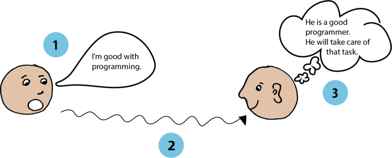 File:BasicModel.png