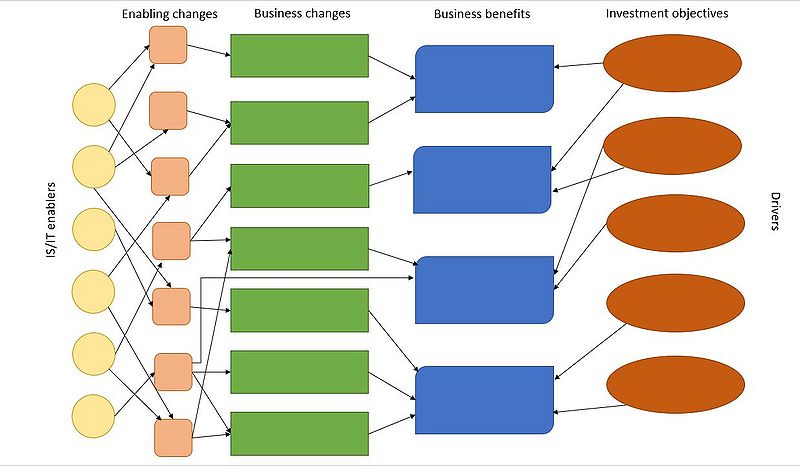 File:Benefit dependency network.JPG