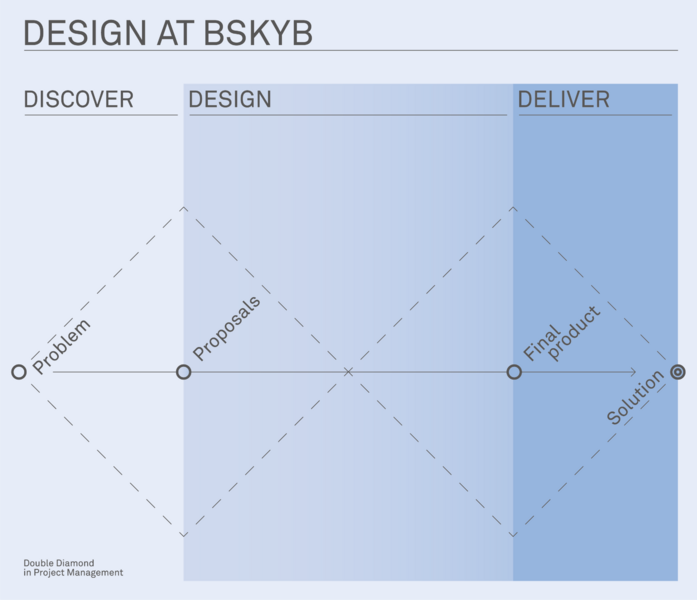 File:Design at bskyb.png
