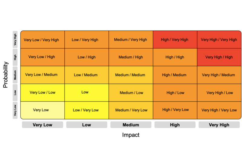 File:ProbImpMatrixGHW.png