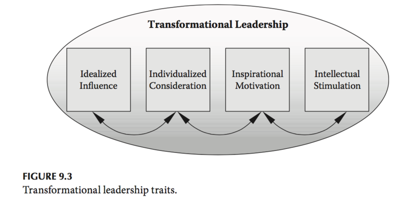 File:TransformationalLeadership.png