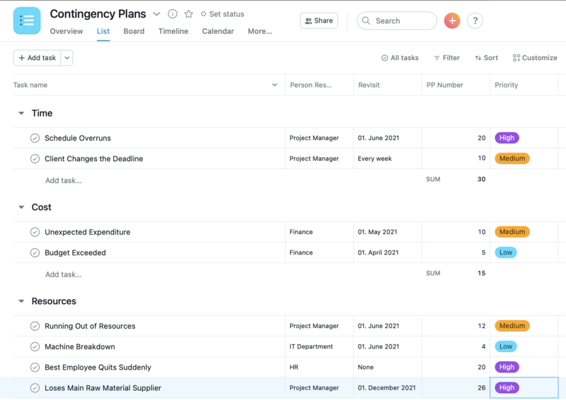File:Asana contingency plan.png