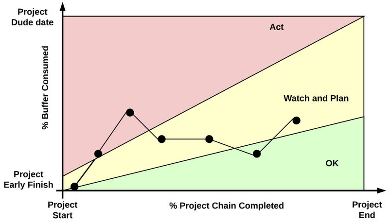 File:Monitoring.jpg
