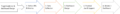 Thumbnail for version as of 18:55, 28 February 2021