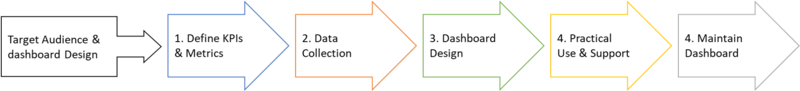 File:Implementation process.png