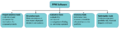 Thumbnail for version as of 10:10, 30 November 2014