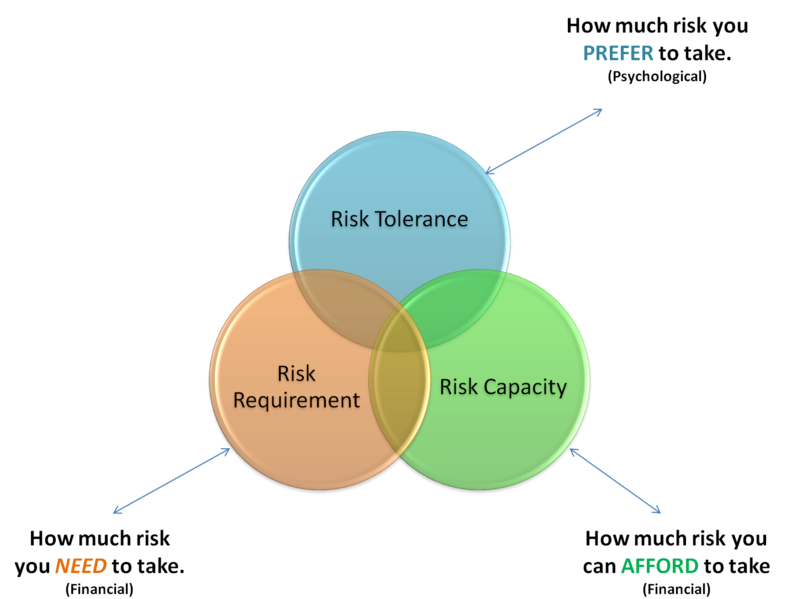 File:RiskProfile.png