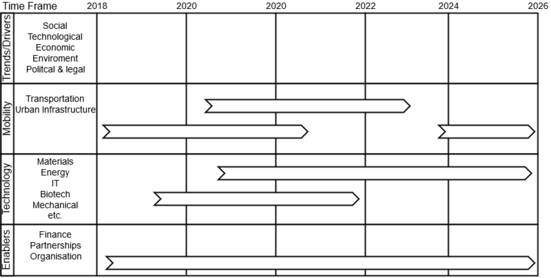 File:Strategic Landscape.png