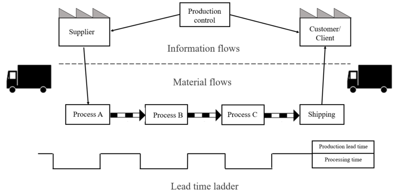 File:VMS.png