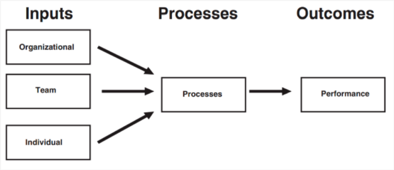 File:IPO-modell.png
