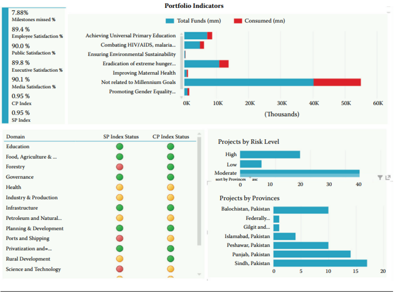 File:Portfolio dashboard Strategic Approach.png