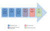 SROI Methodology