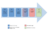 SROI Methodology