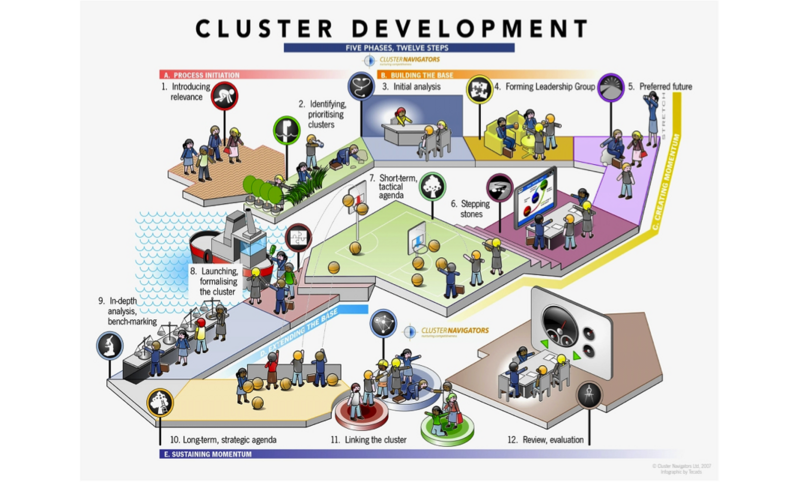 File:Cluster.png