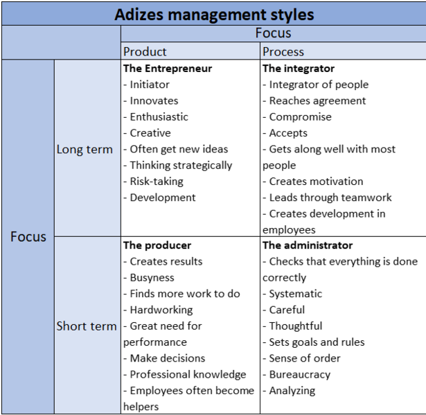 File:Management styles.png