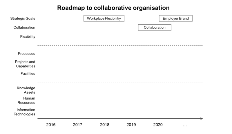 File:Roadmap Example Step 04.png