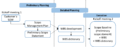 Thumbnail for version as of 19:38, 8 May 2023