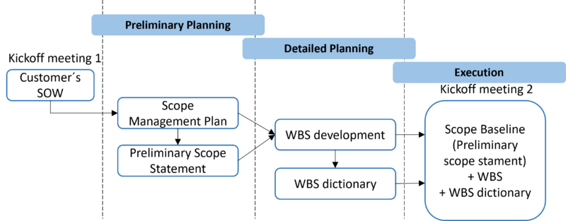 File:Typical project launch.png