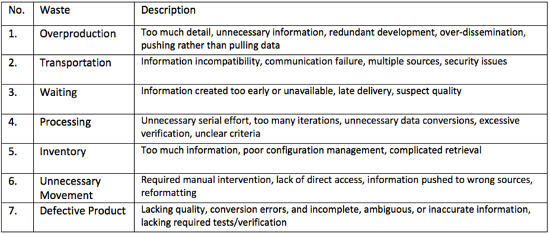 File:7wastes PM.png
