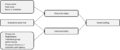 Thumbnail for version as of 09:30, 19 February 2022