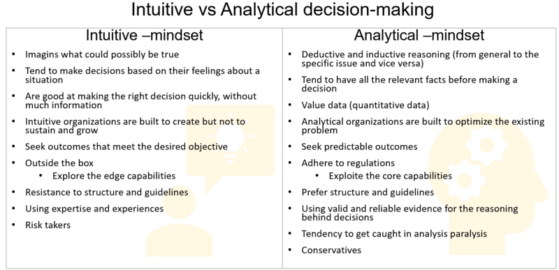 File:IntuitivevsAnalytic1.png