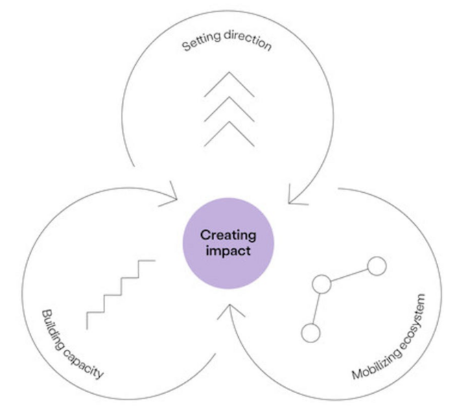 File:MissionDrivenInnovation.png
