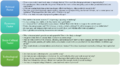 Thumbnail for version as of 12:57, 6 March 2020