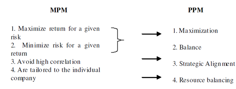 File:PPMMPT.png