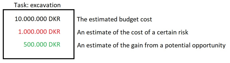 File:Risk estimate.png