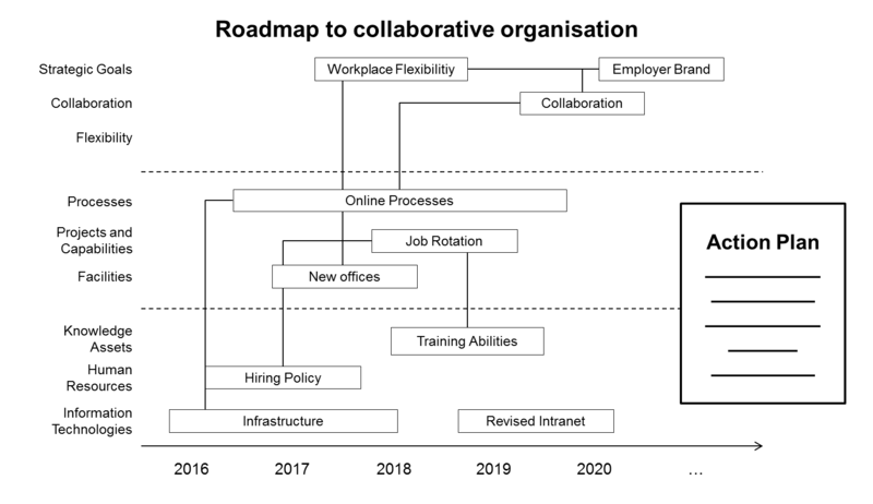 File:Roadmap Example Step 10.png