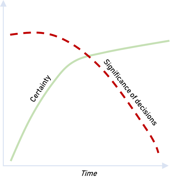File:UncertaintySignificance.png