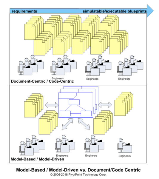 File:Document-based.png