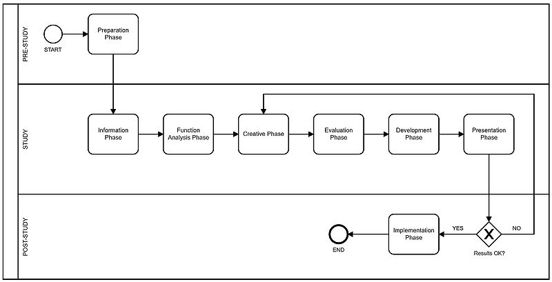 File:PhasesDiagram.jpg