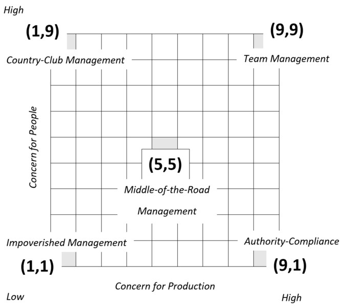 File:The Leadership Grid.png