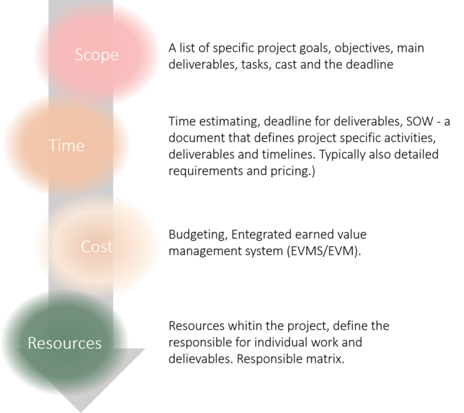 File:WBS2.png