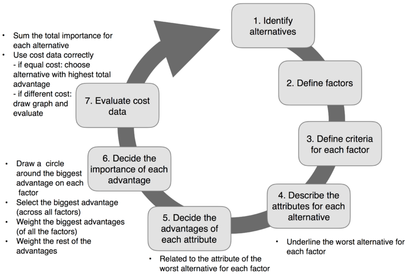 File:7Steps.png
