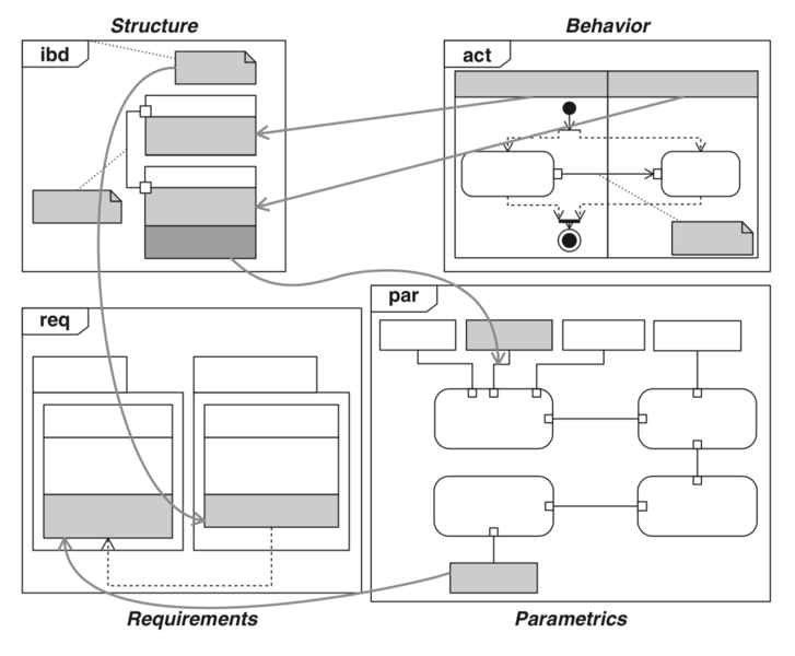 File:Holist.png