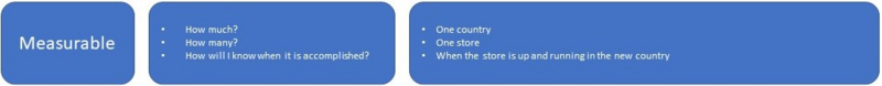 File:Measurable.png